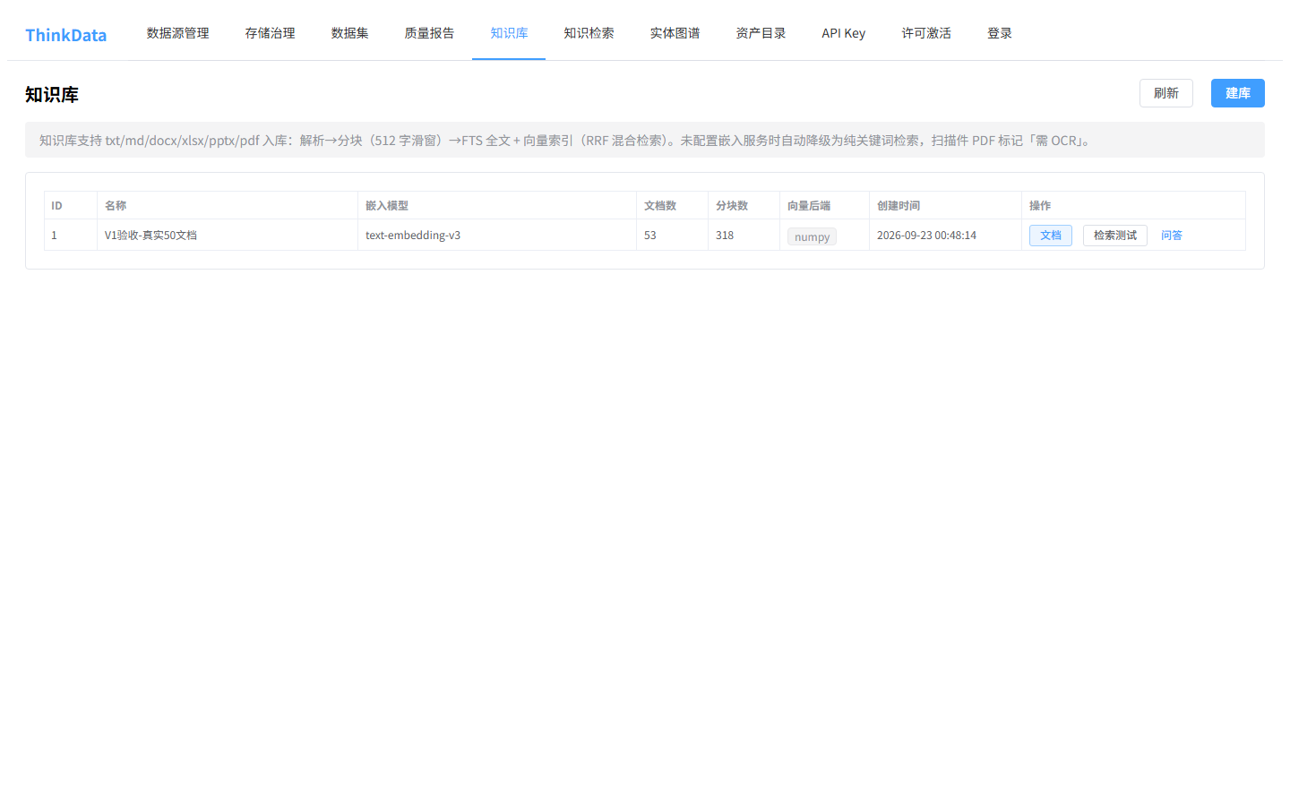 ThinkData 知识库管理界面,展示知识库列表与文档解析、分块与向量化状态