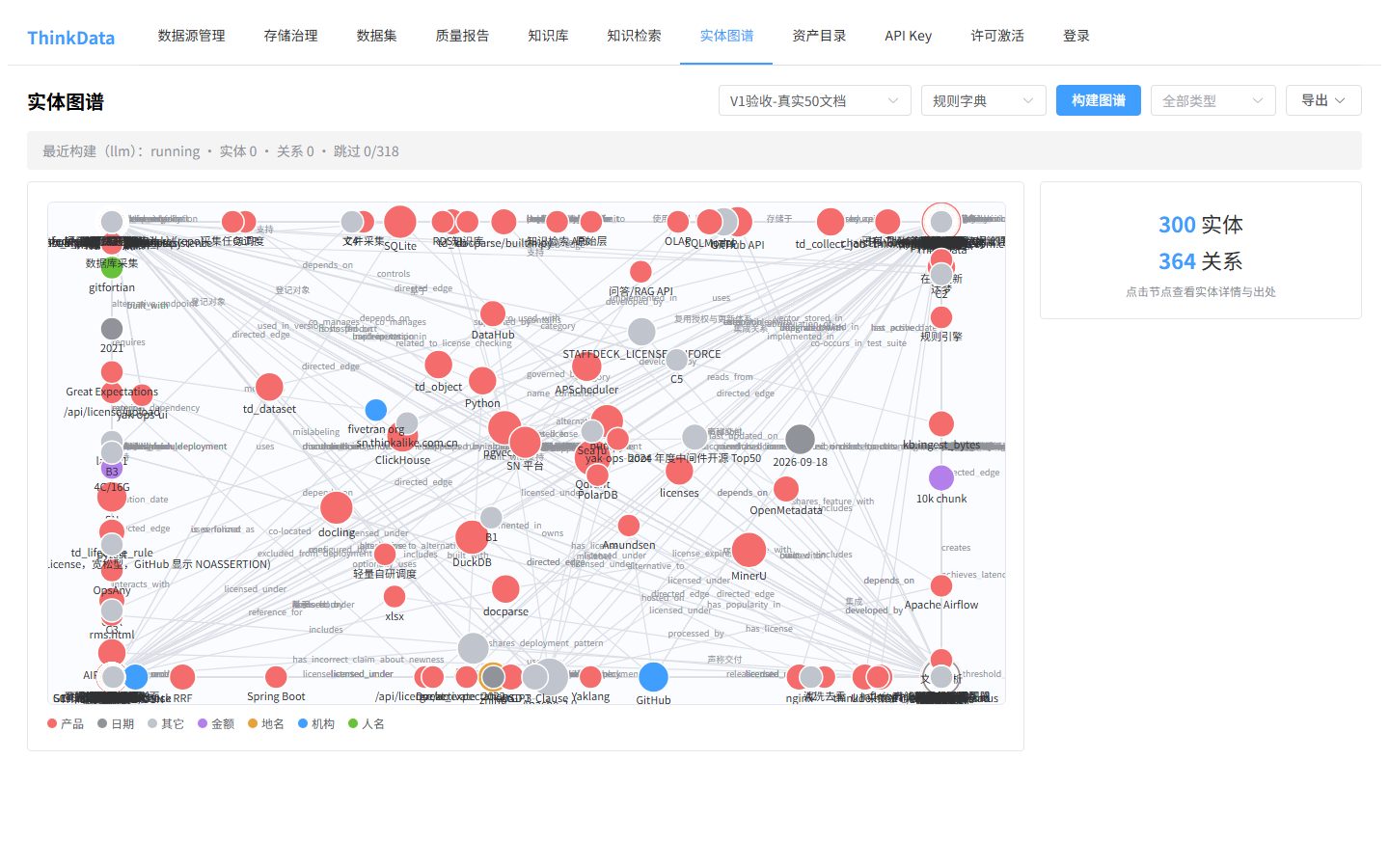 ThinkData 实体知识图谱界面,力导向 SVG 渲染上千实体与关系