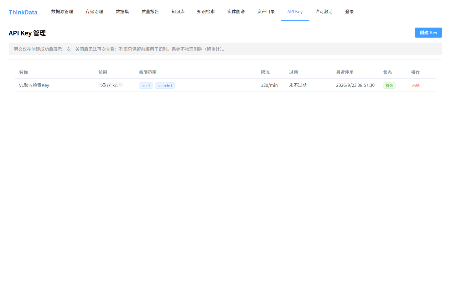 ThinkData 开放服务 API Key 管理界面,展示密钥前缀、scopes 与最近使用